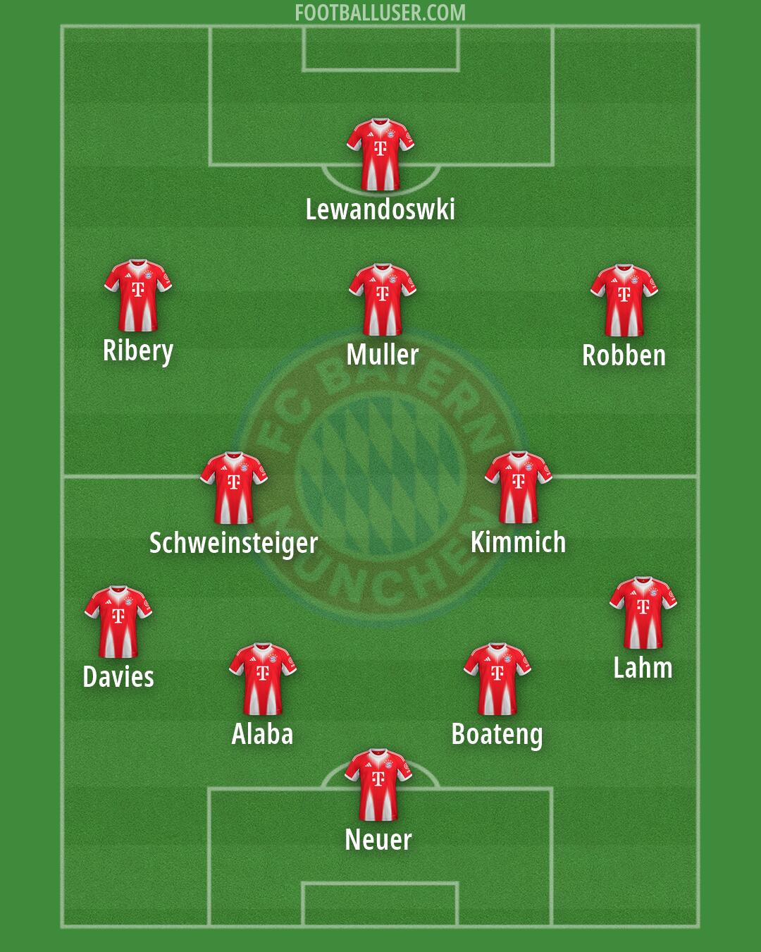FC Bayern Formation 2026
