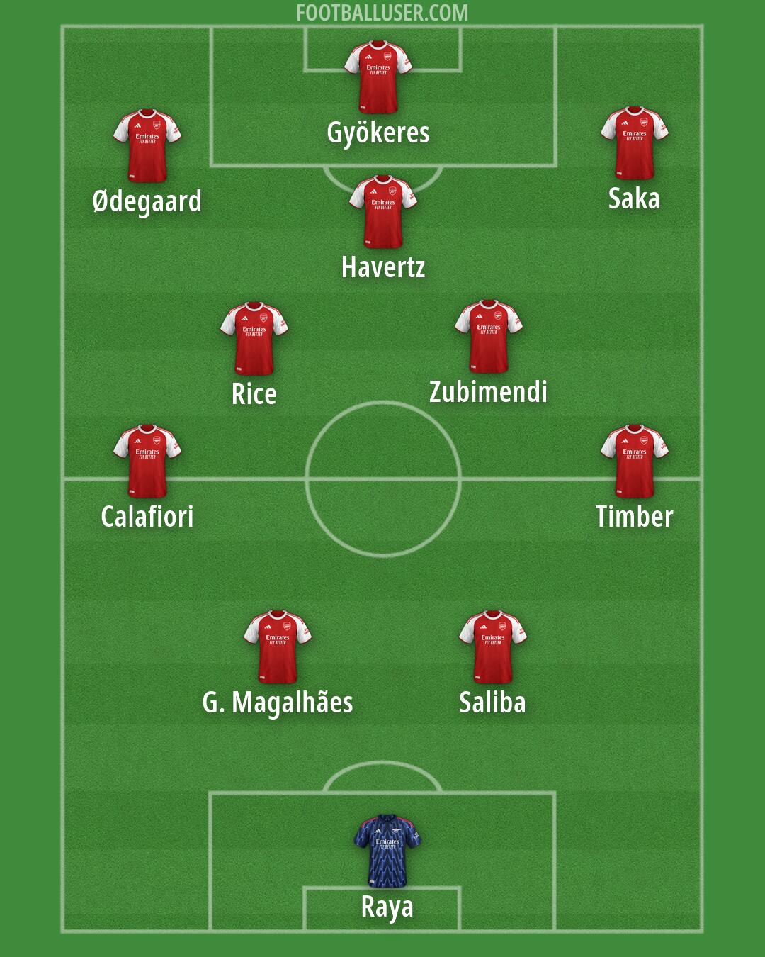 Arsenal Formation 2026
