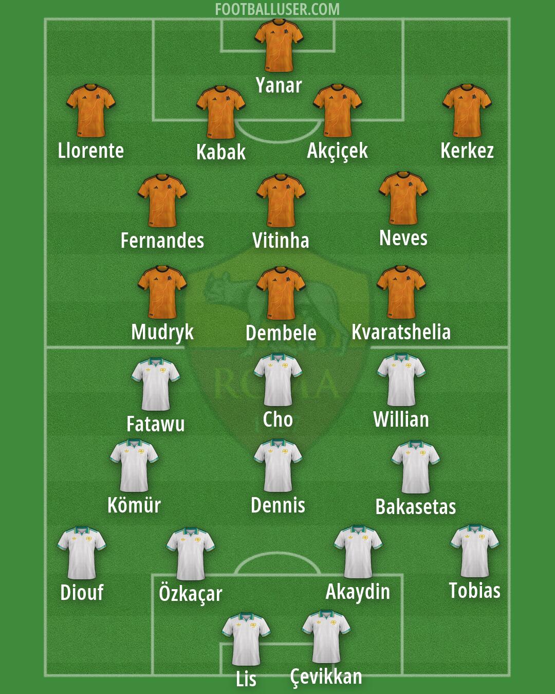 Roma Formation 2026