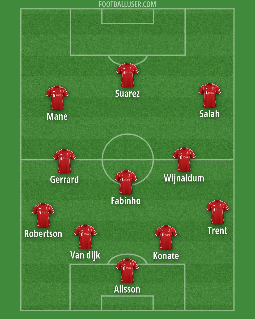 Liverpool Formation 2026