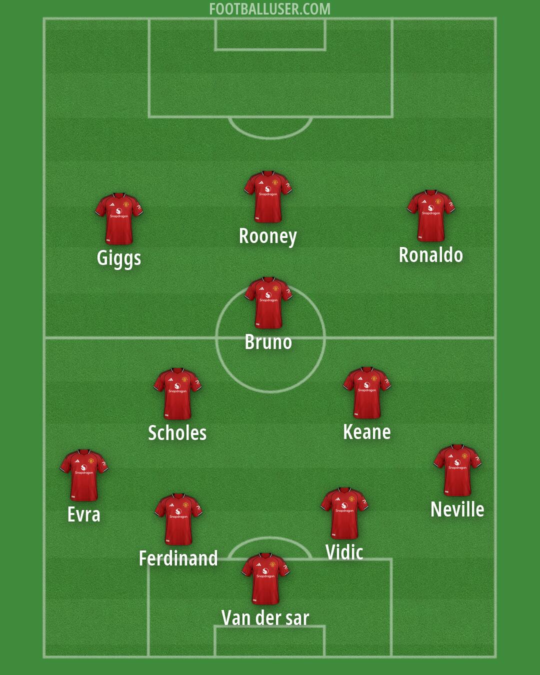 Man Utd Formation 2026