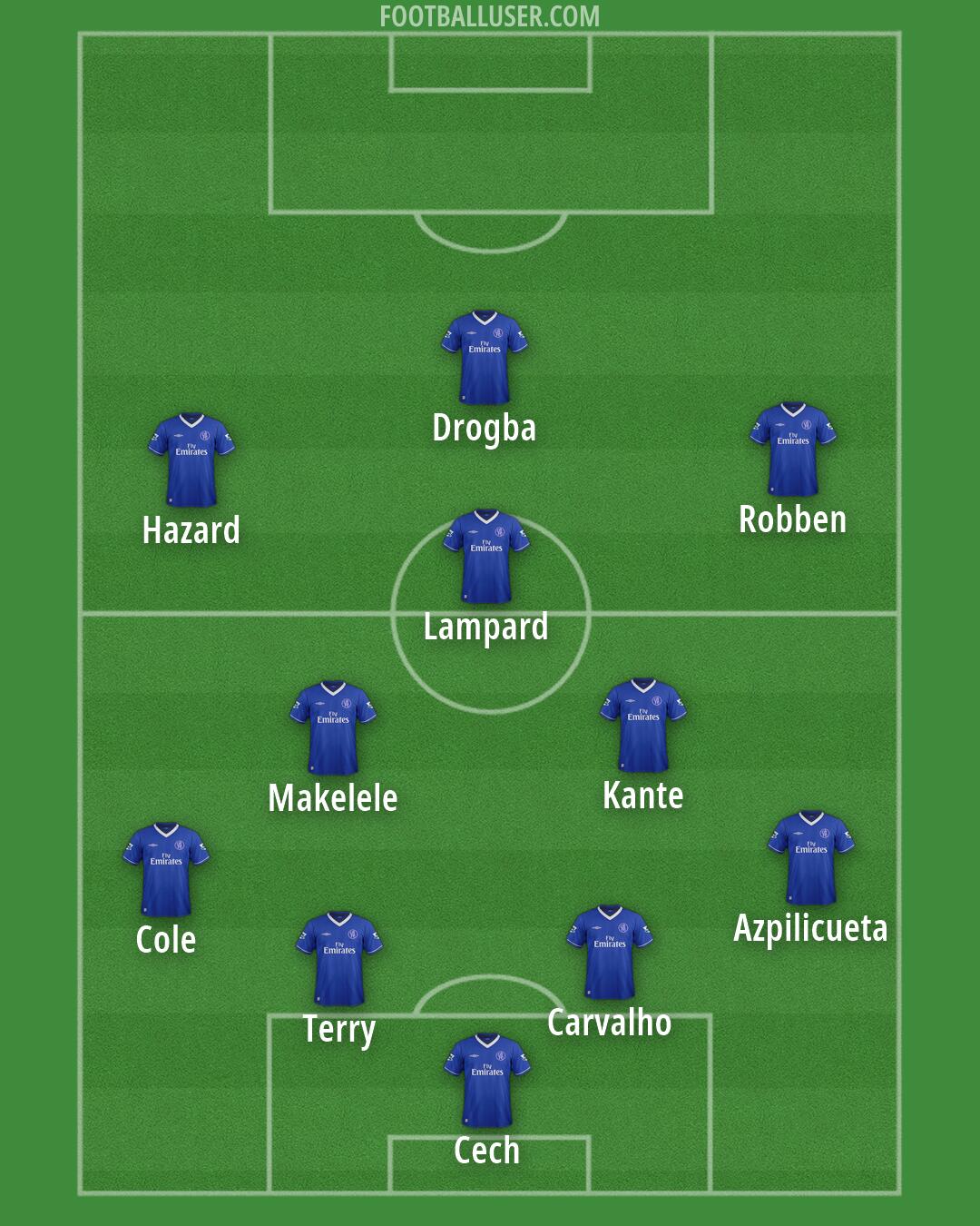 Chelsea Formation 2026
