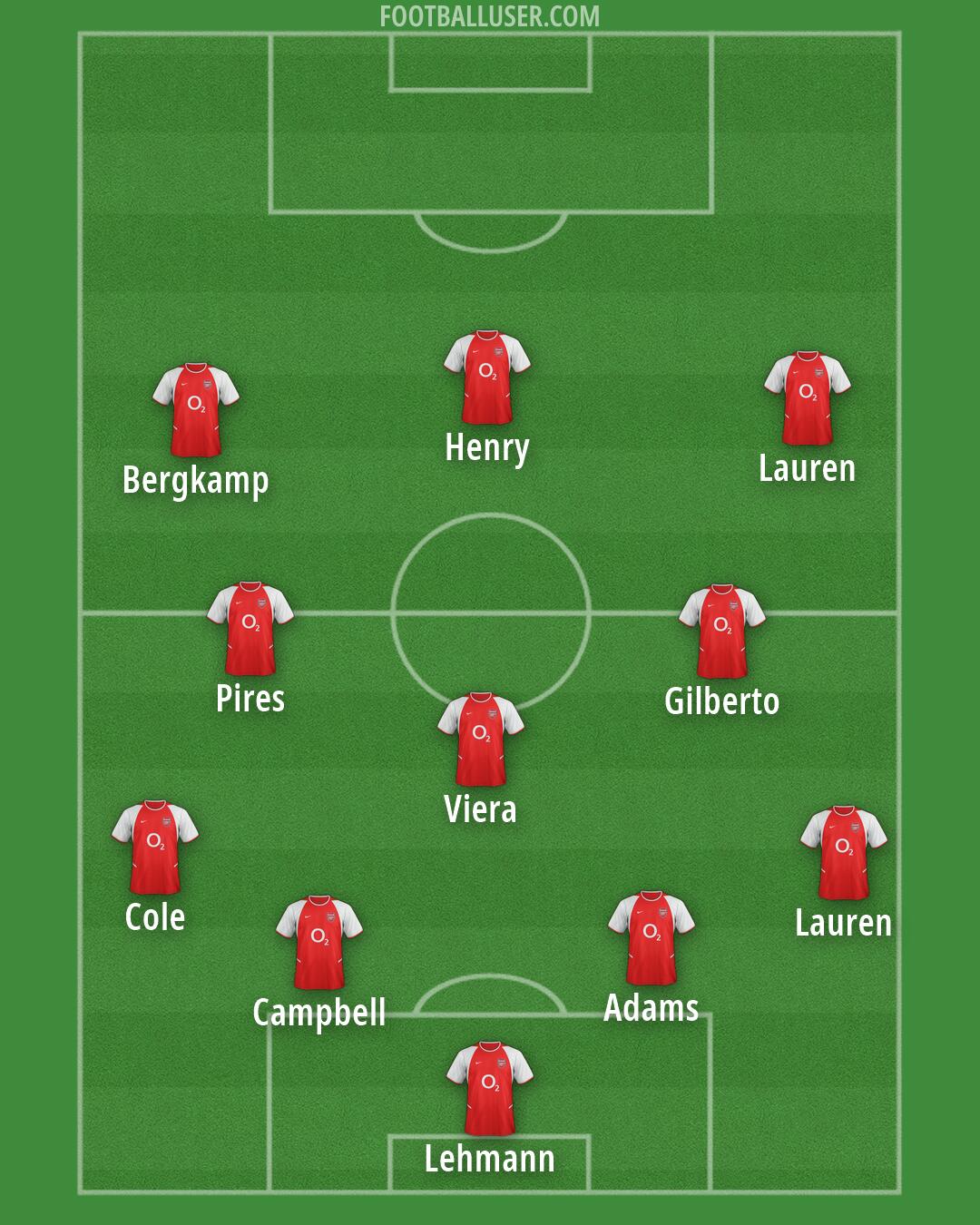 Arsenal Formation 2026
