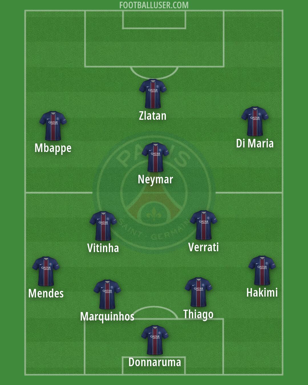 PSG Formation 2026