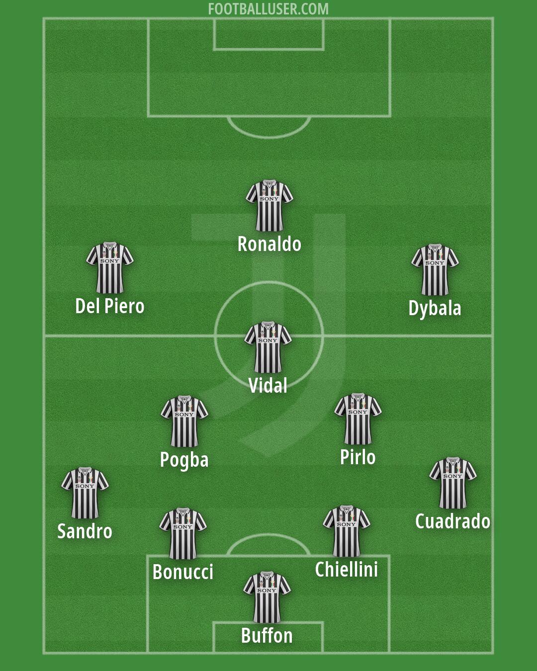Juventus Formation 2026