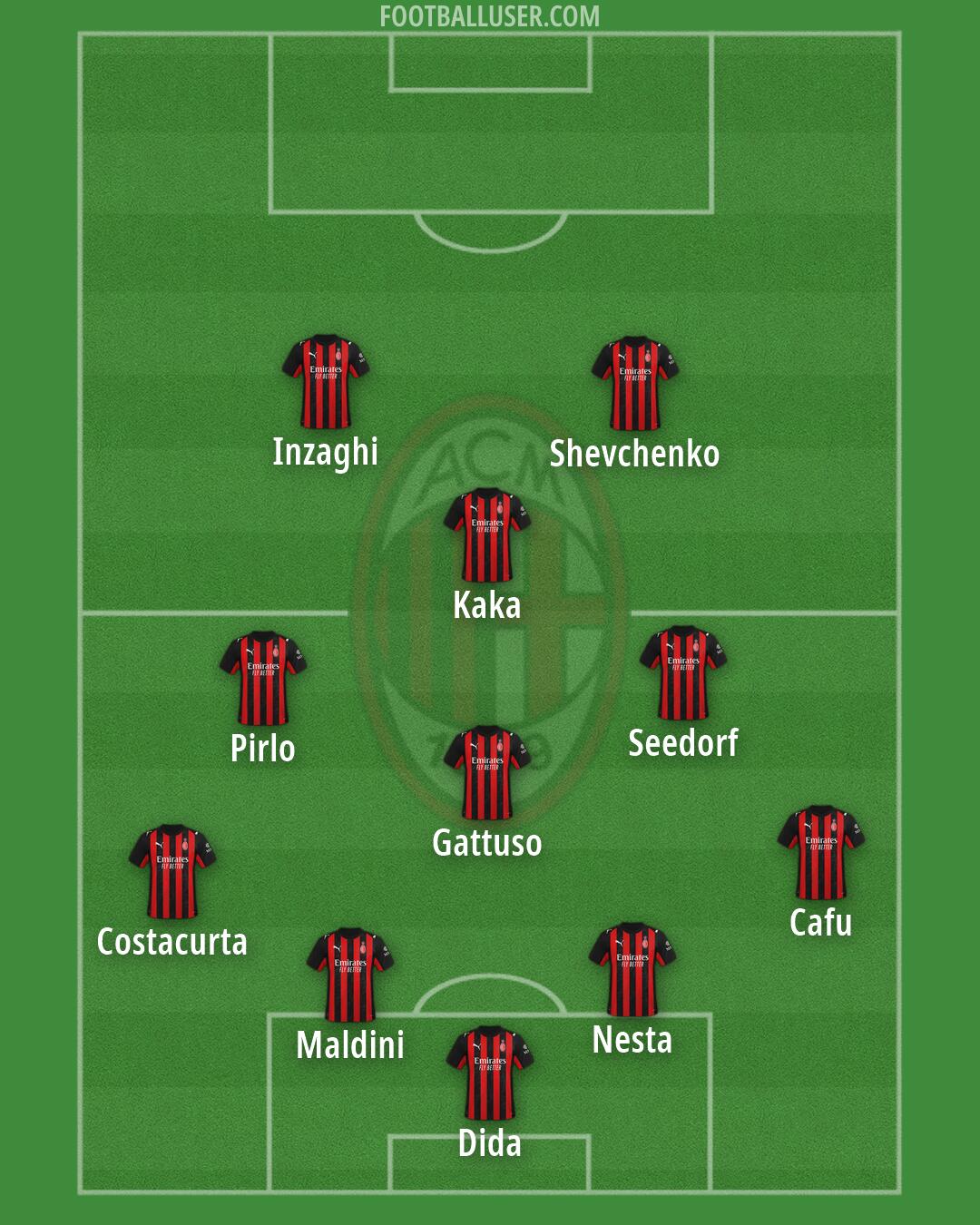Milan Formation 2026
