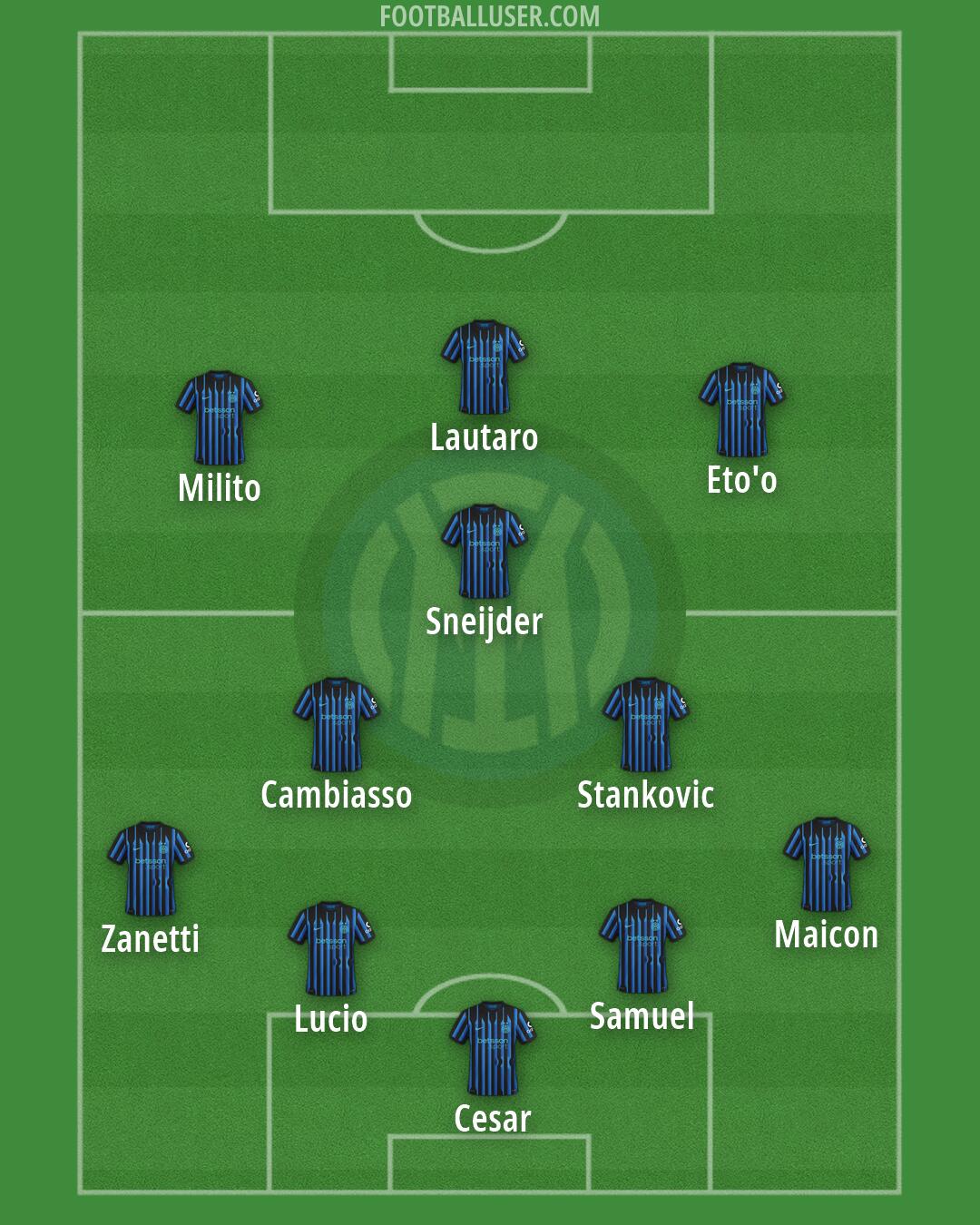 Inter Formation 2026
