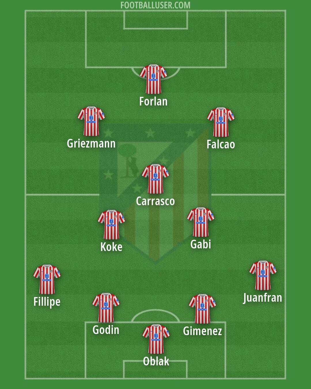 Atlético Formation 2026