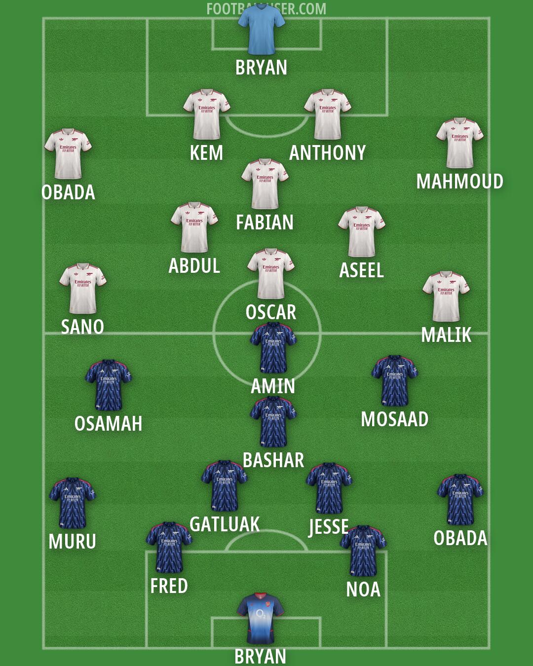 Arsenal Formation 2026