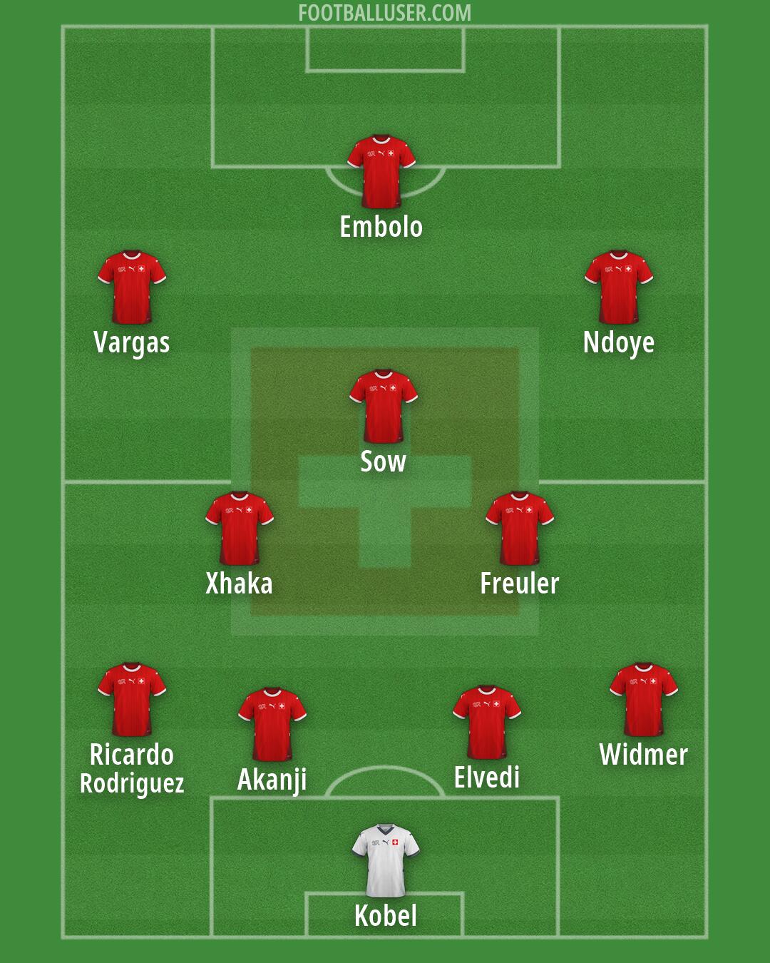 Switzerland Formation 2026