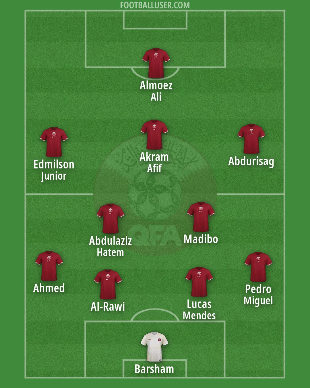 Qatar Formation 2026