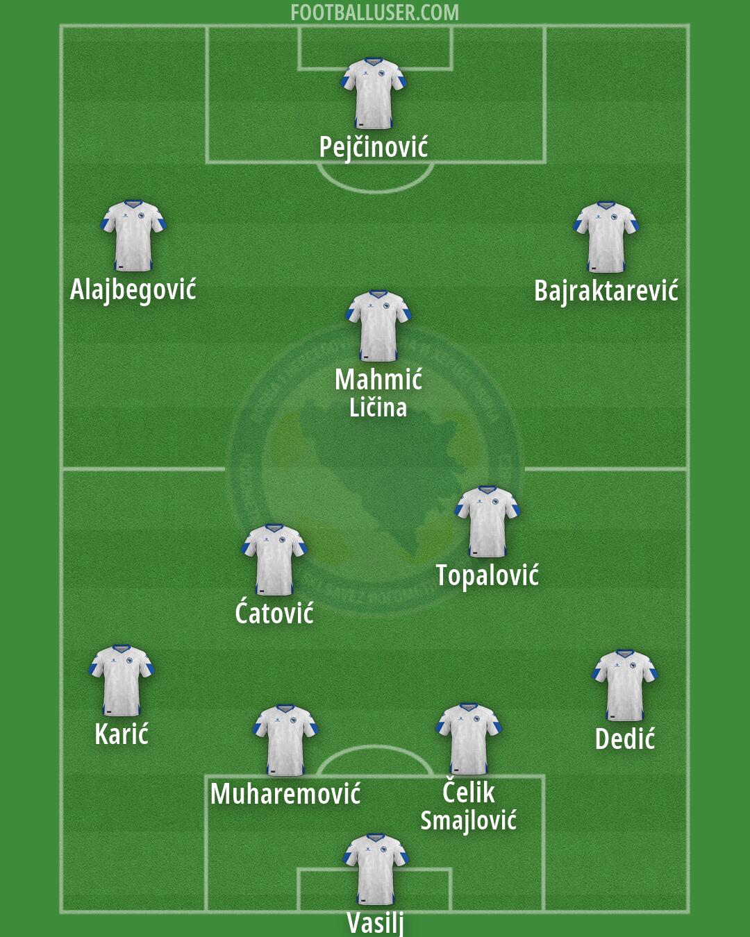 Bosnia and Herzegovina Formation 2026