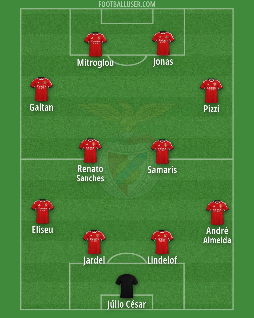 SL Benfica Formation 2026