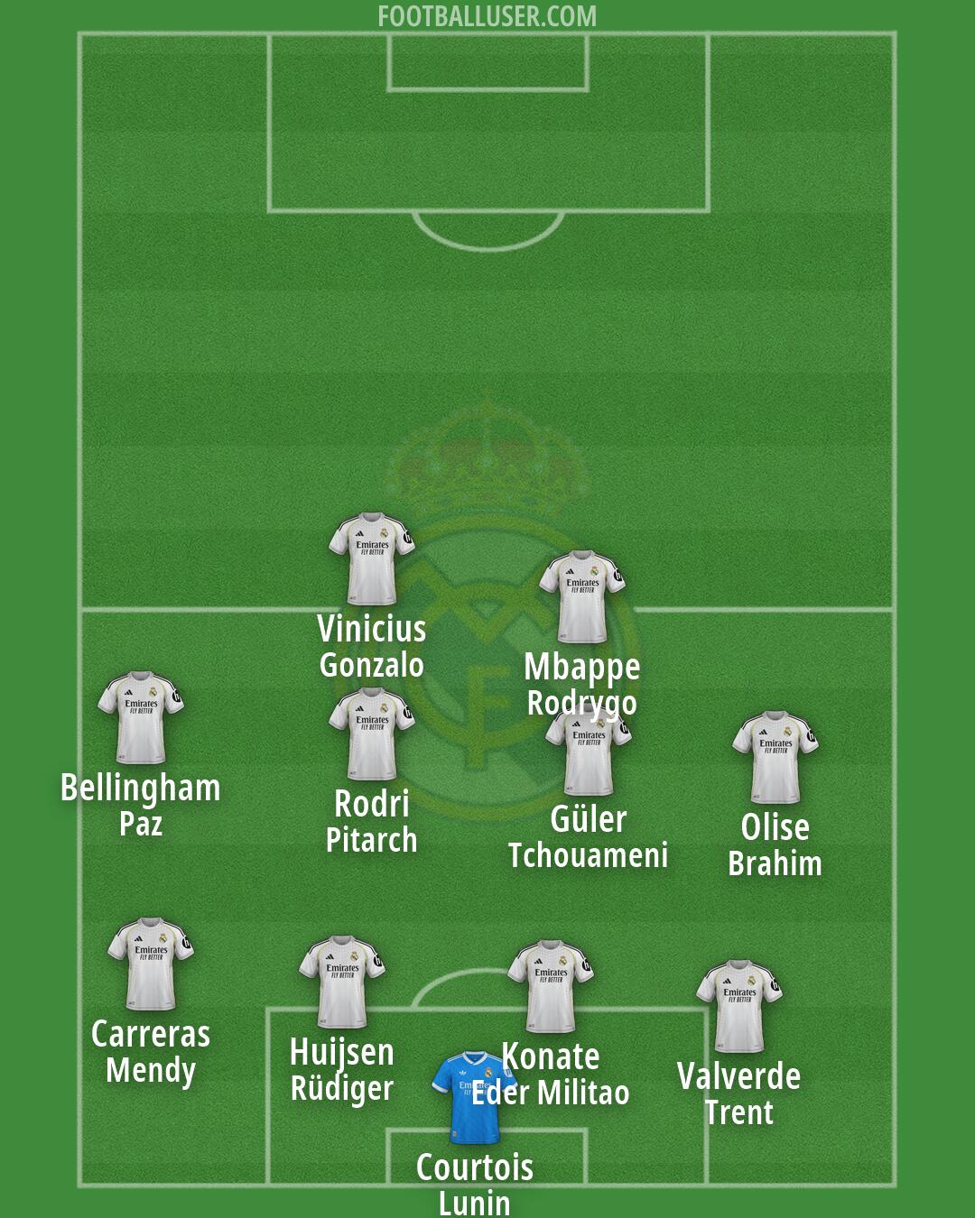 Real Madrid Formation 2026