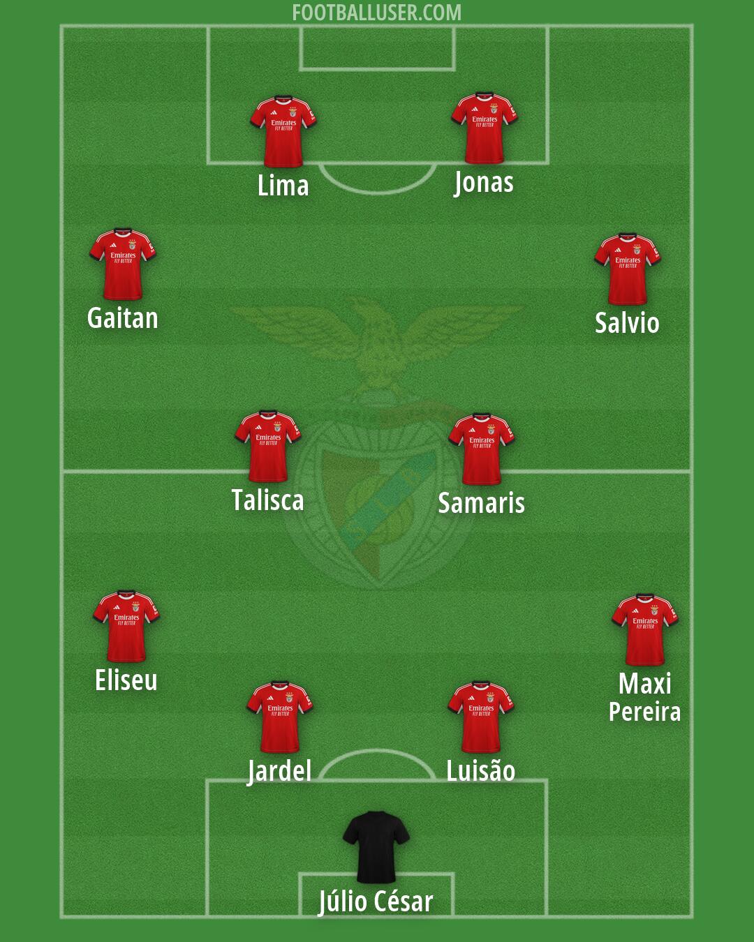 SL Benfica Formation 2026