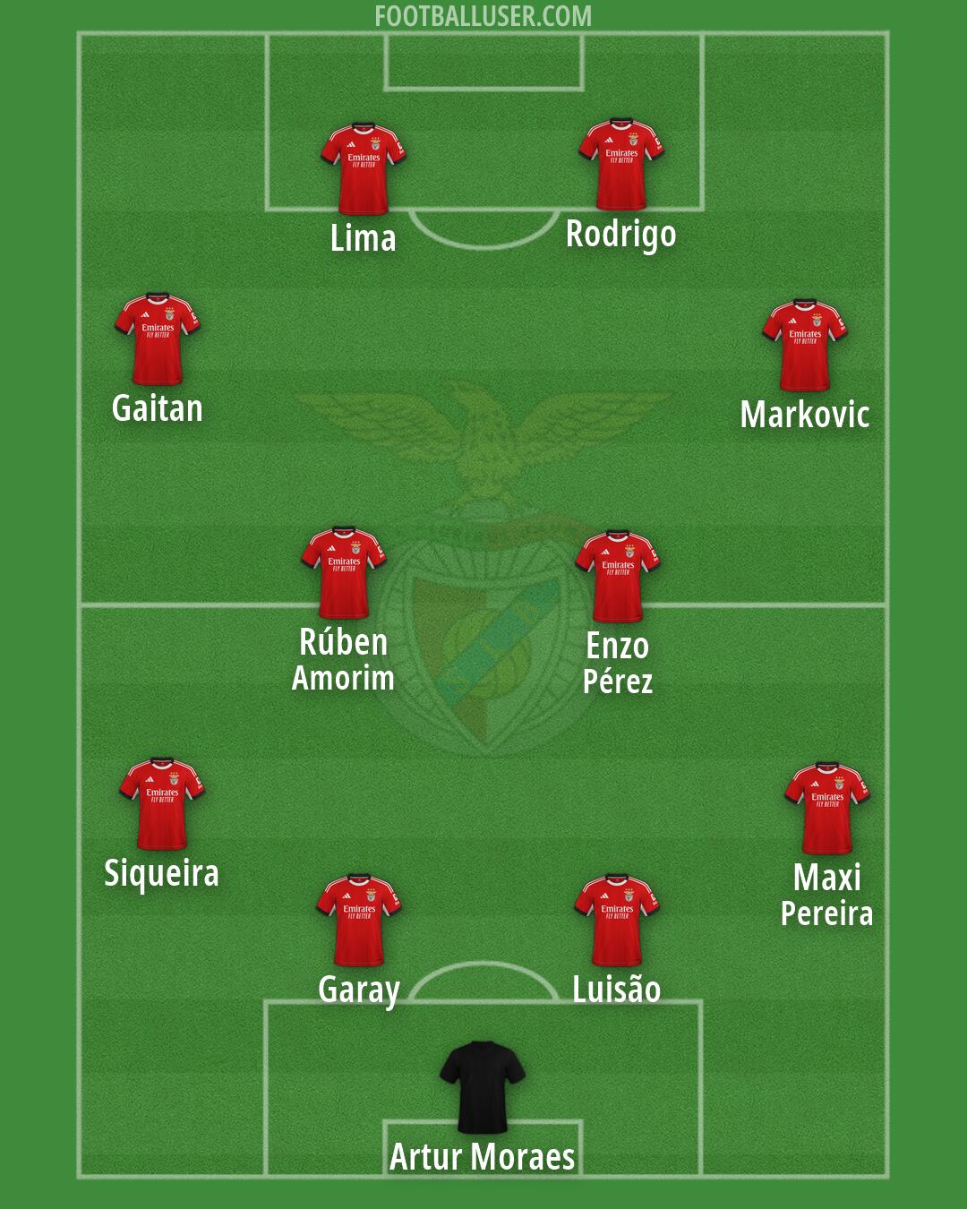 SL Benfica Formation 2026