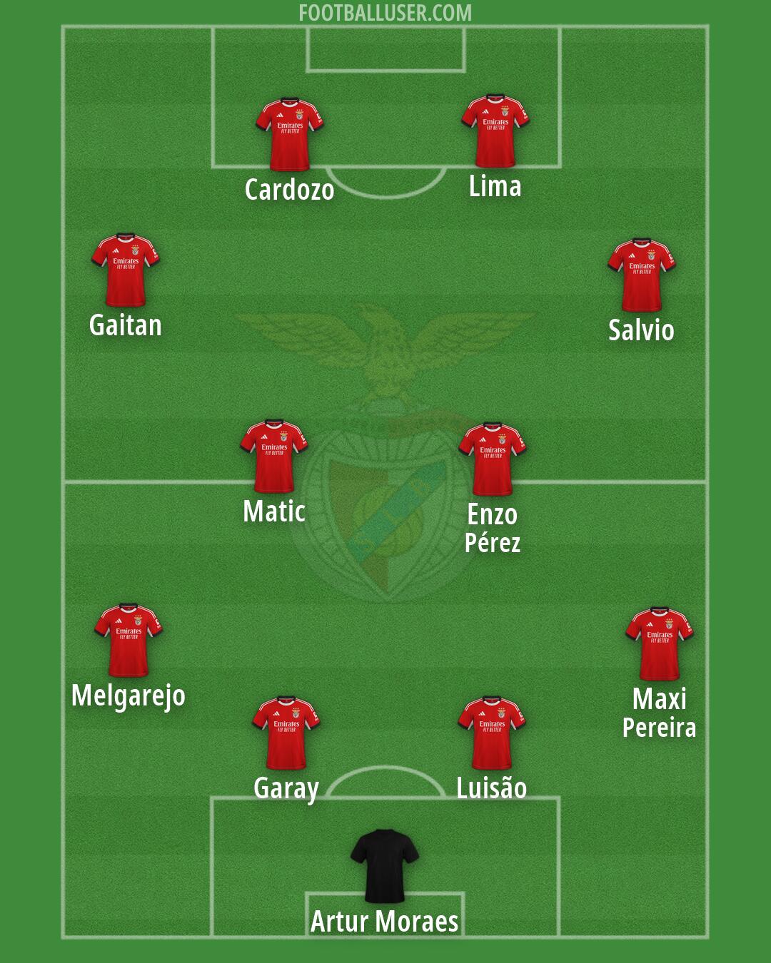 SL Benfica Formation 2026