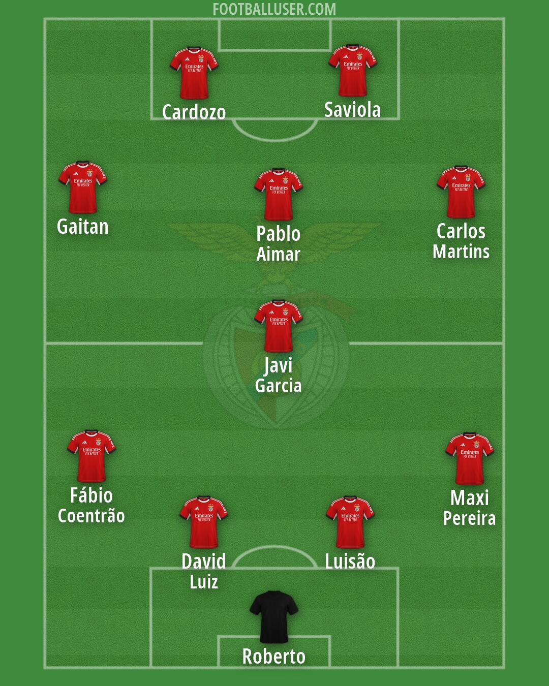 SL Benfica Formation 2026