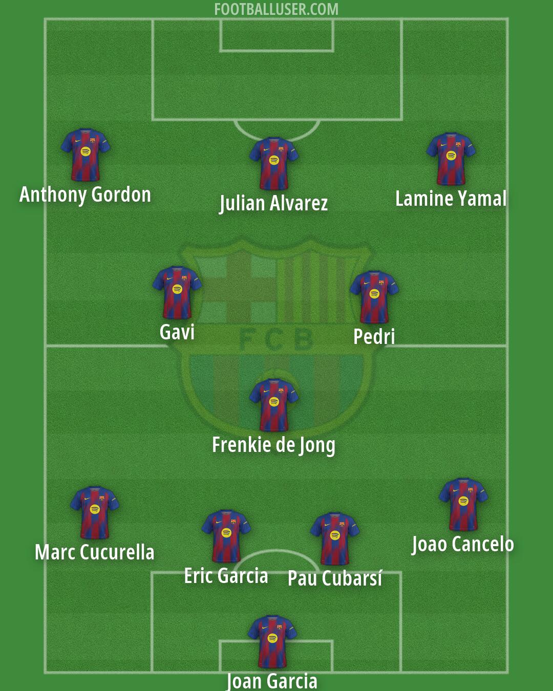 Barcelona Formation 2026