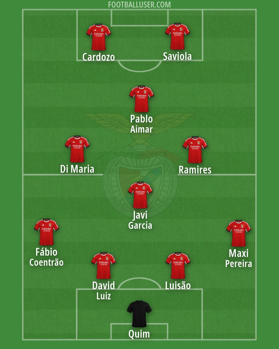 SL Benfica Formation 2026