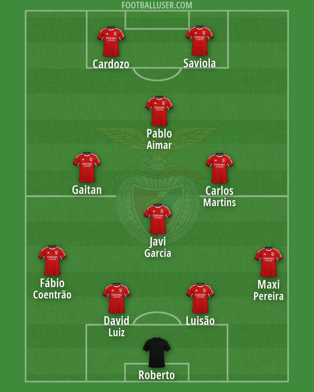 SL Benfica Formation 2026