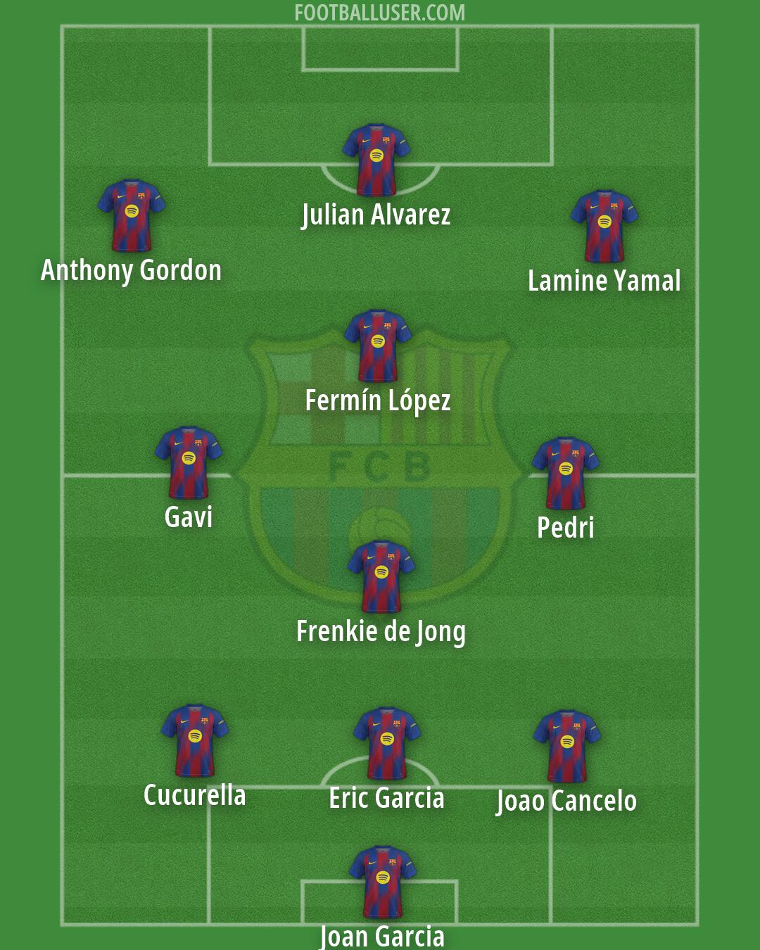 Barcelona Formation 2026