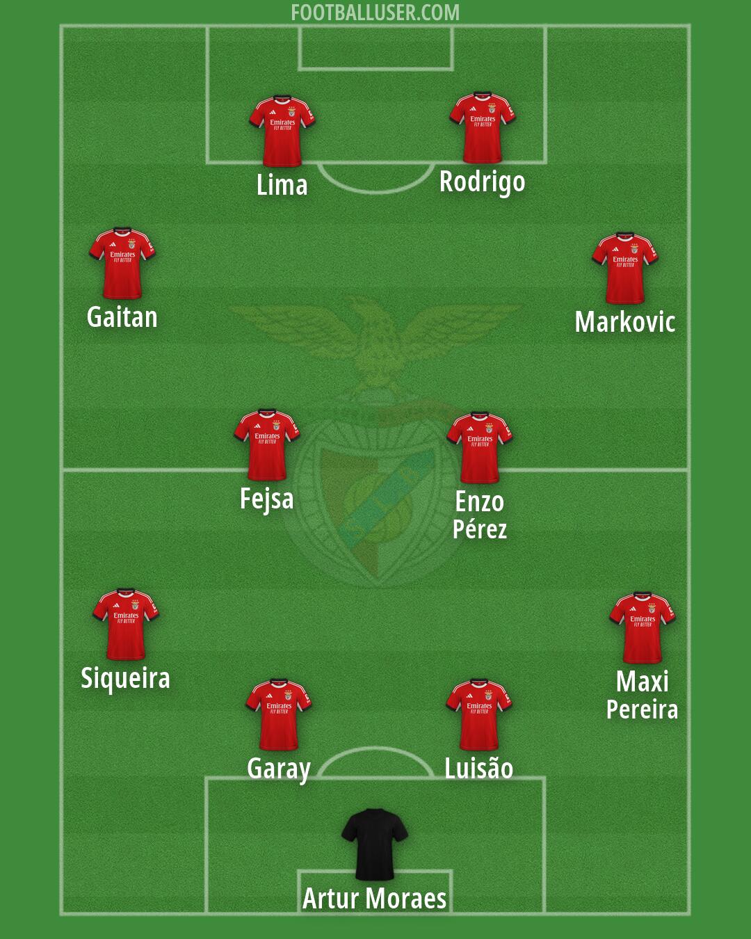 SL Benfica Formation 2026