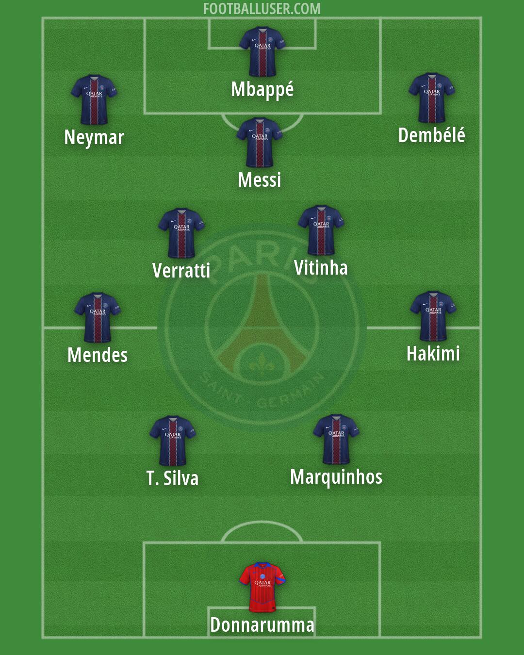 PSG Formation 2026