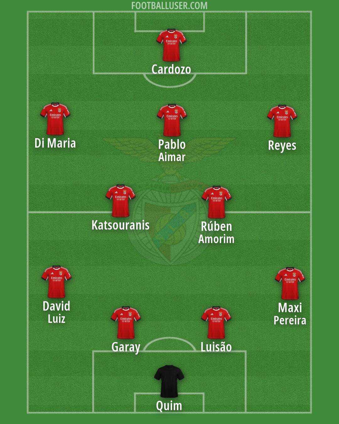 SL Benfica Formation 2026