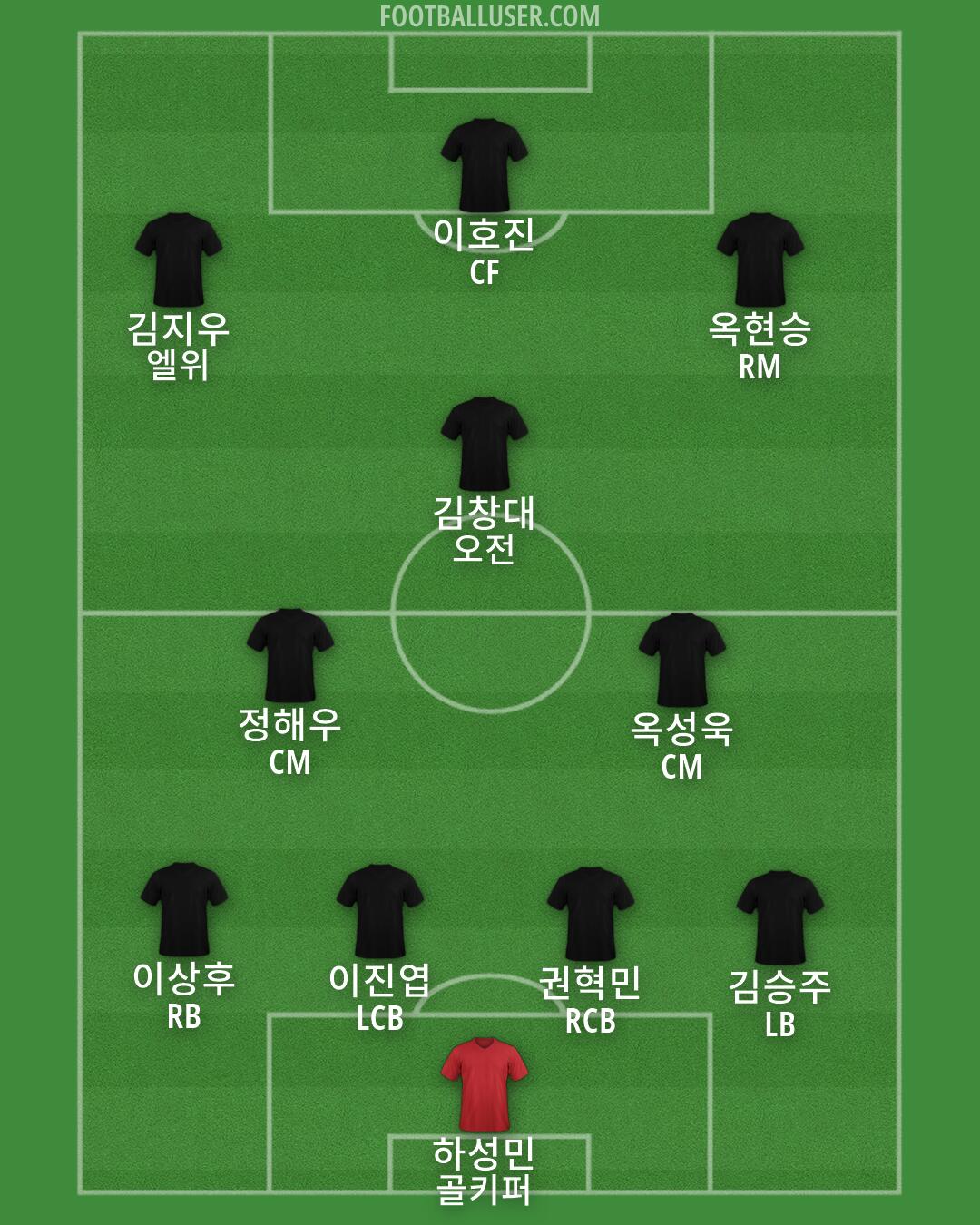 Custom Team Formation 2026
