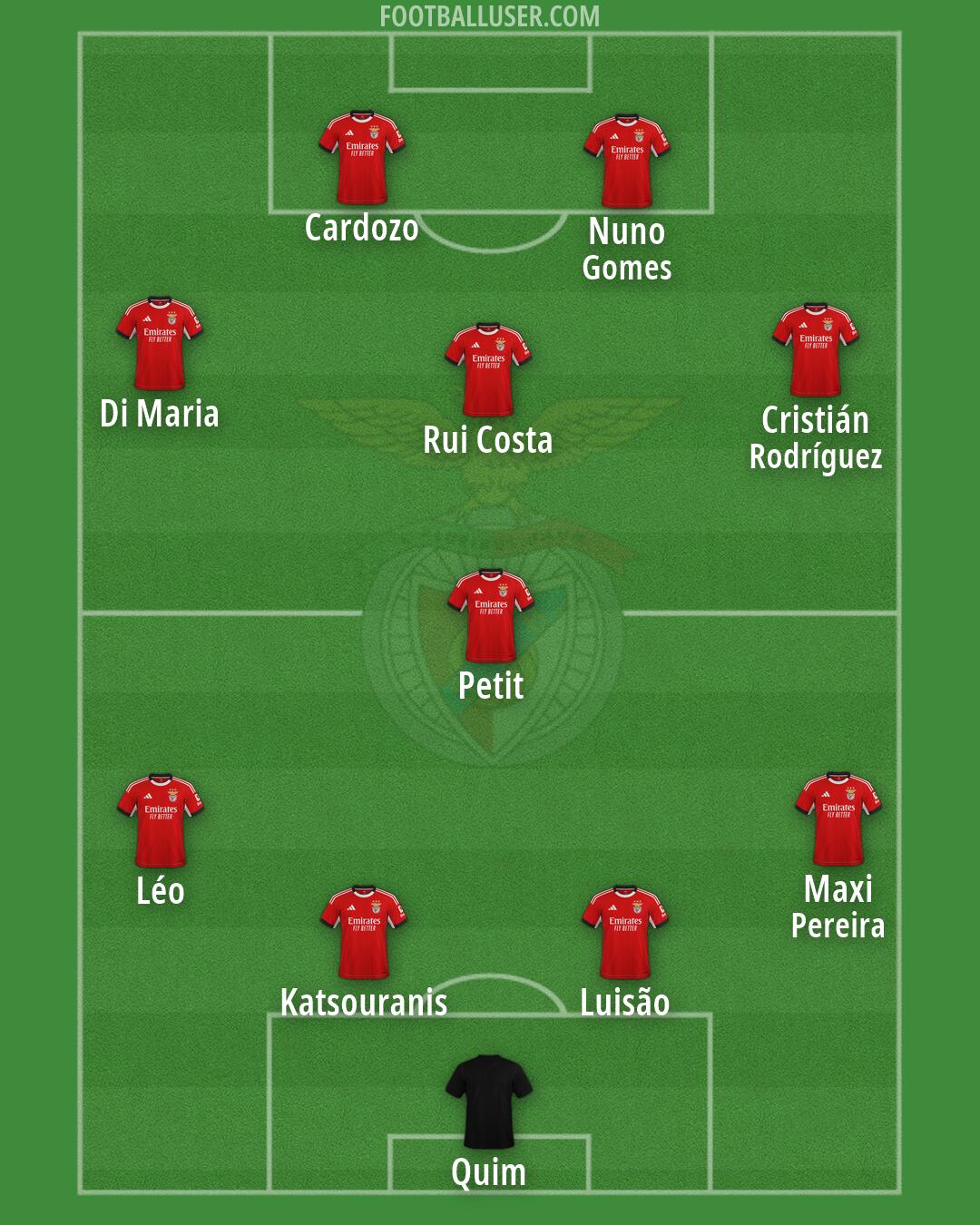SL Benfica Formation 2026