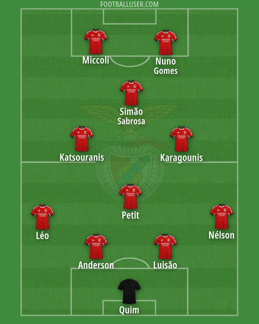 SL Benfica Formation 2026