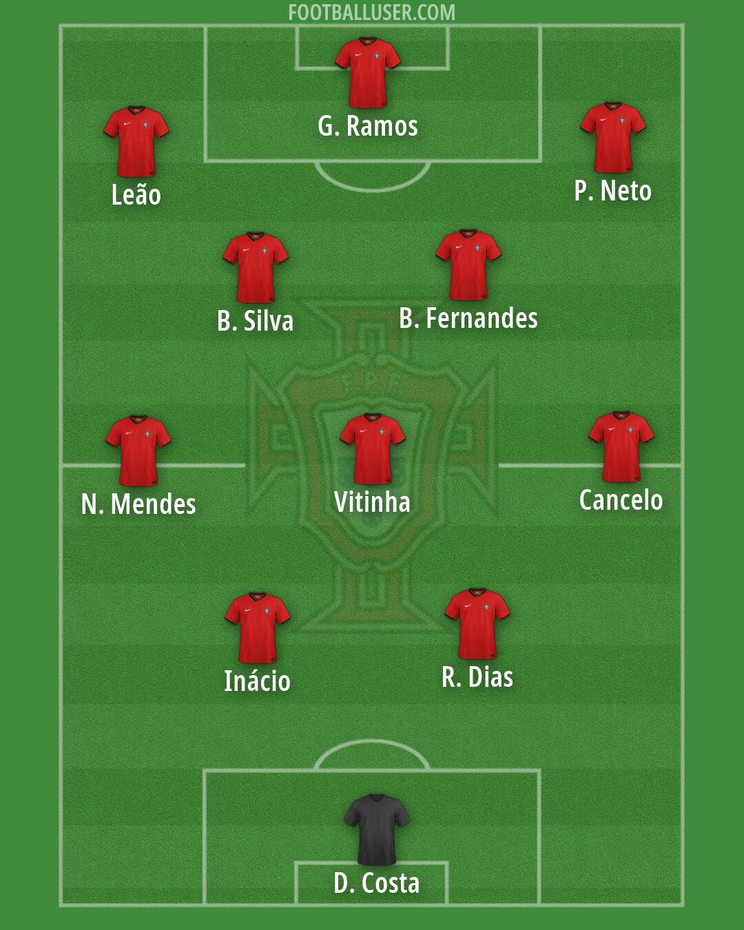 Portugal Formation 2026