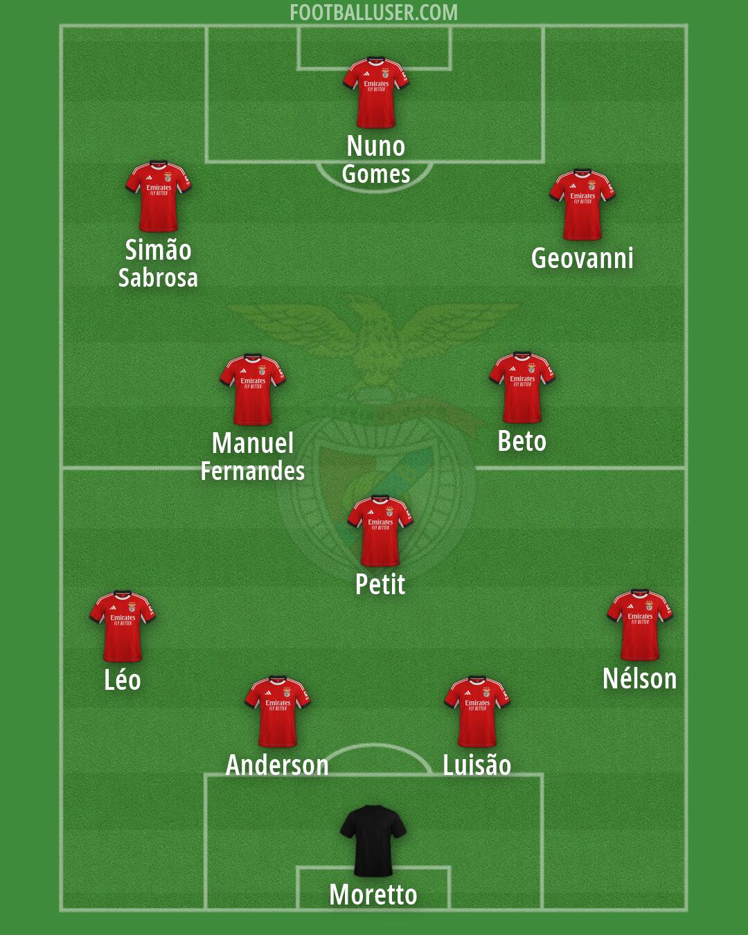 SL Benfica Formation 2026