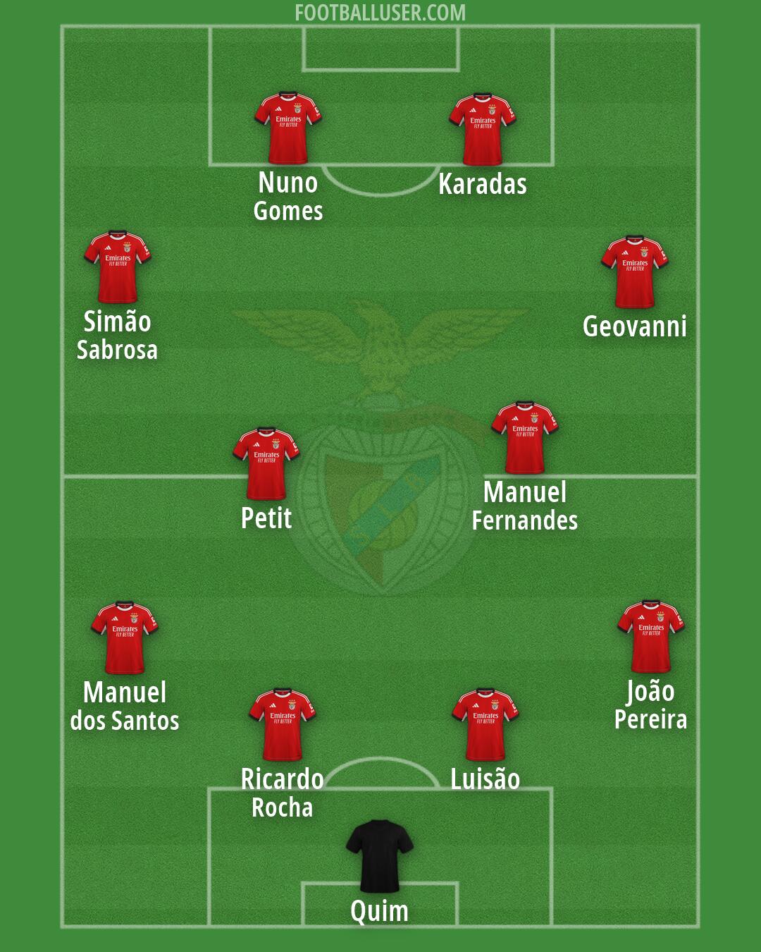 SL Benfica Formation 2026