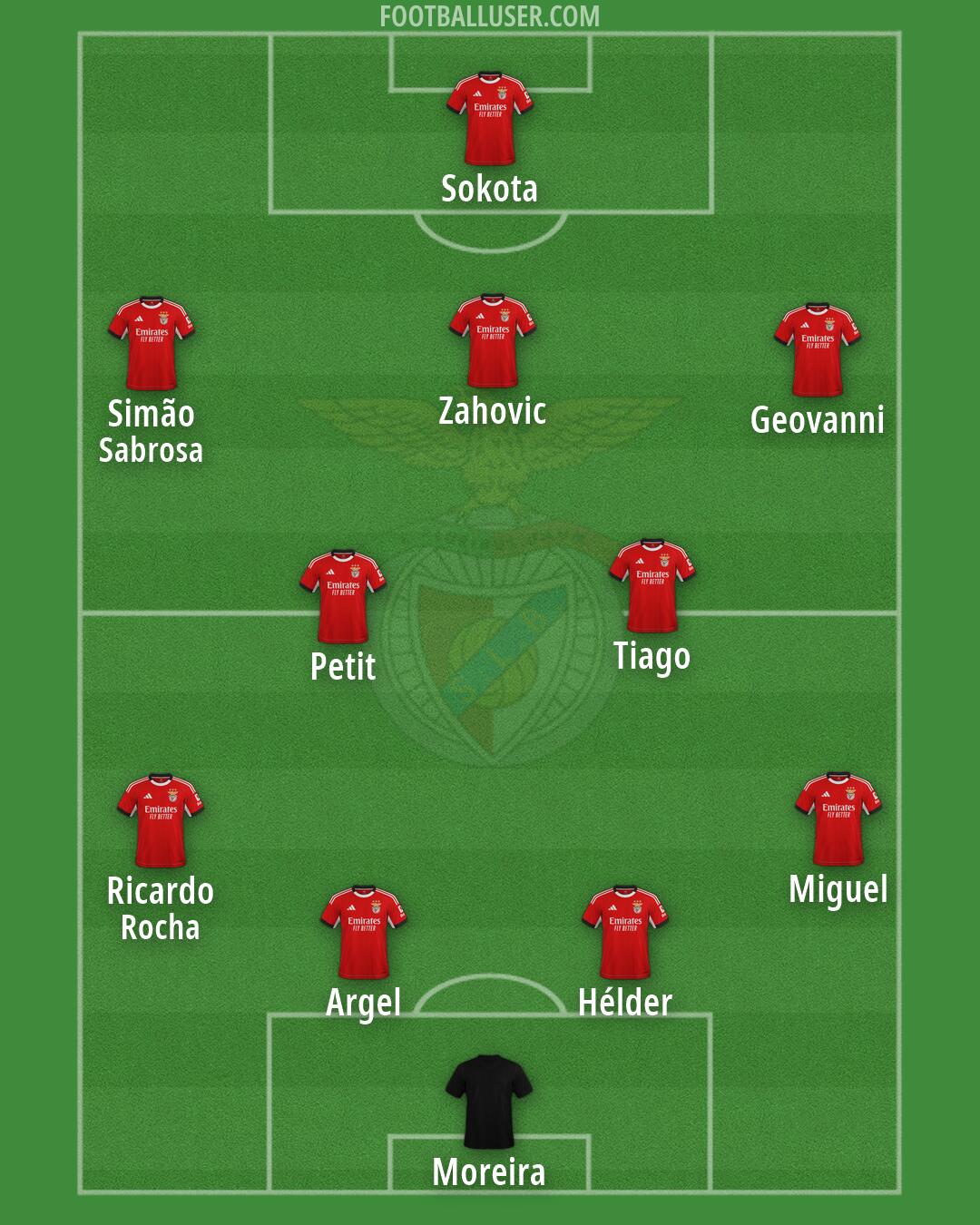 SL Benfica Formation 2026