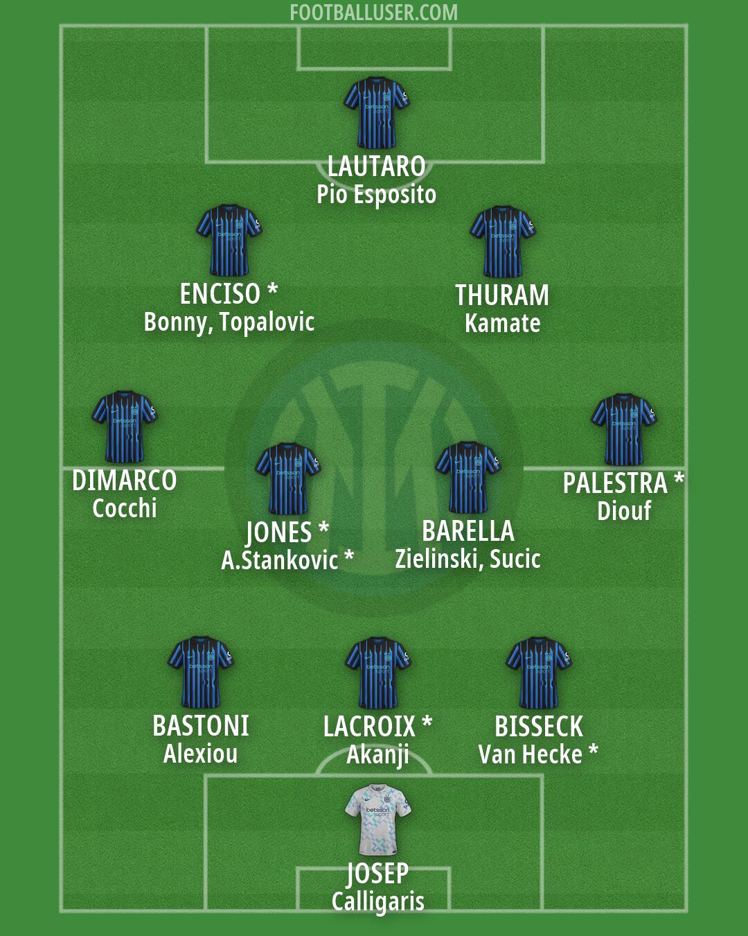 Inter Formation 2026