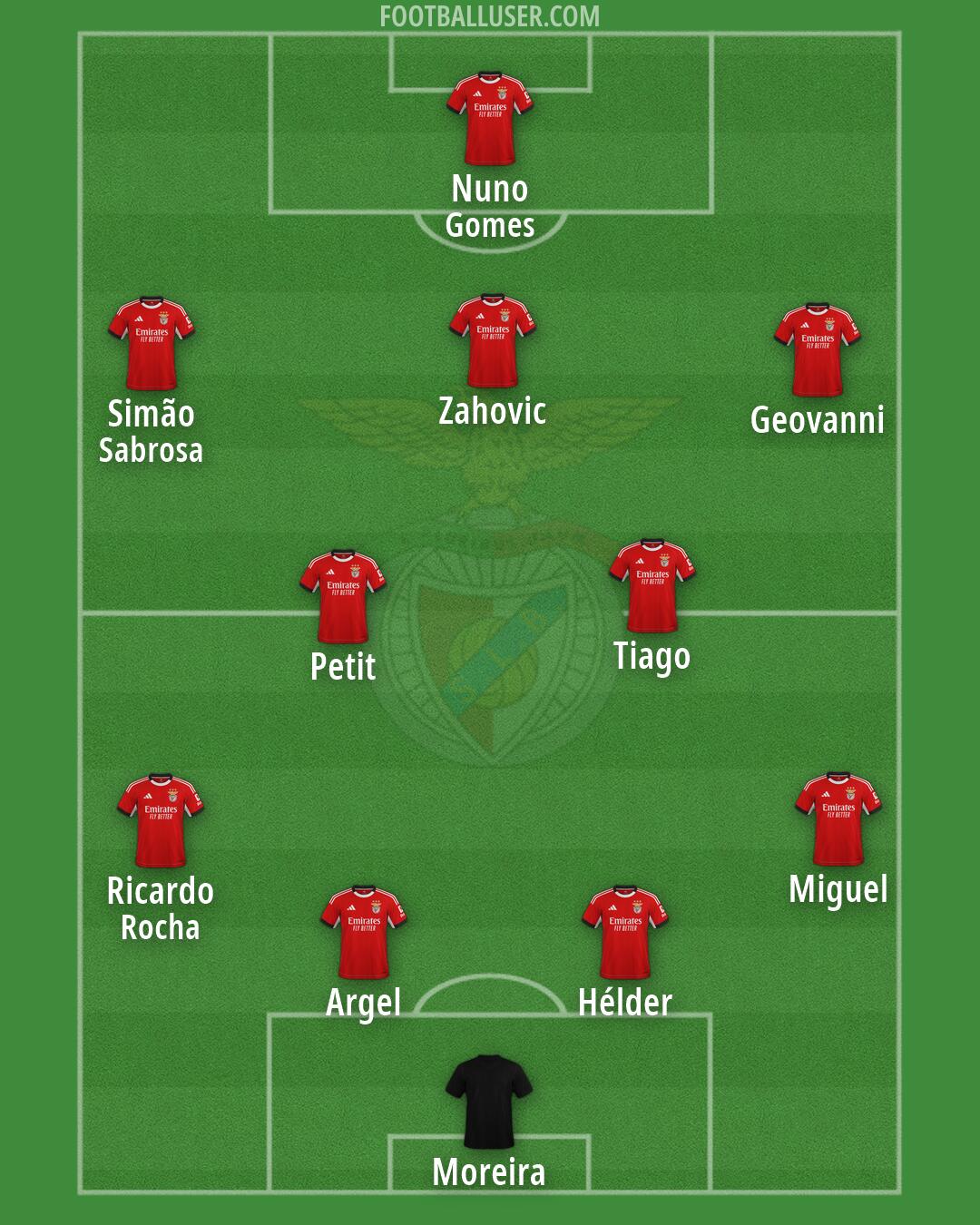 SL Benfica Formation 2026