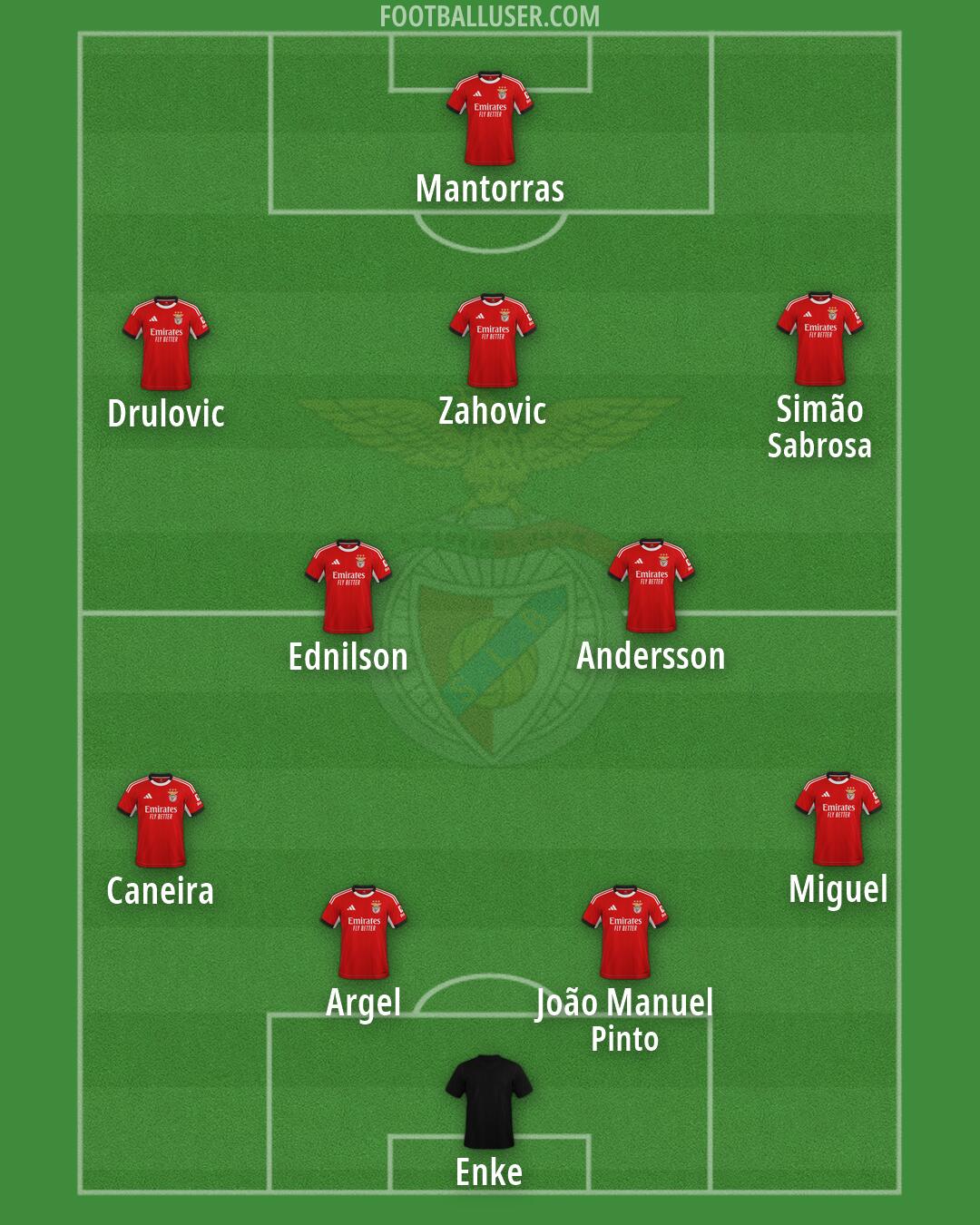 SL Benfica Formation 2026