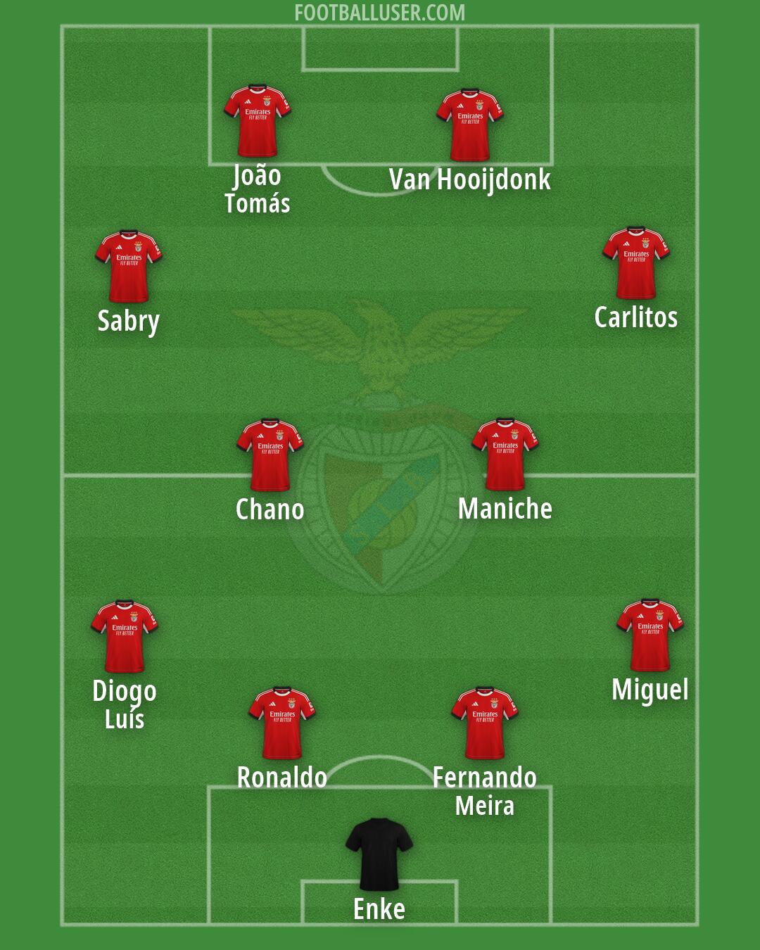 SL Benfica Formation 2026