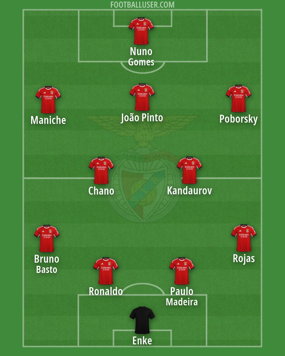 SL Benfica Formation 2026