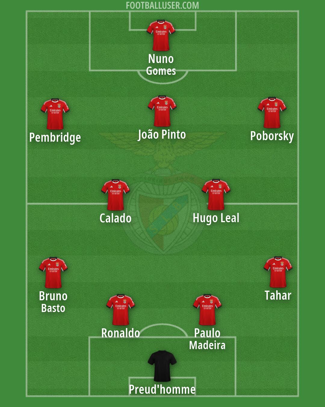SL Benfica Formation 2026
