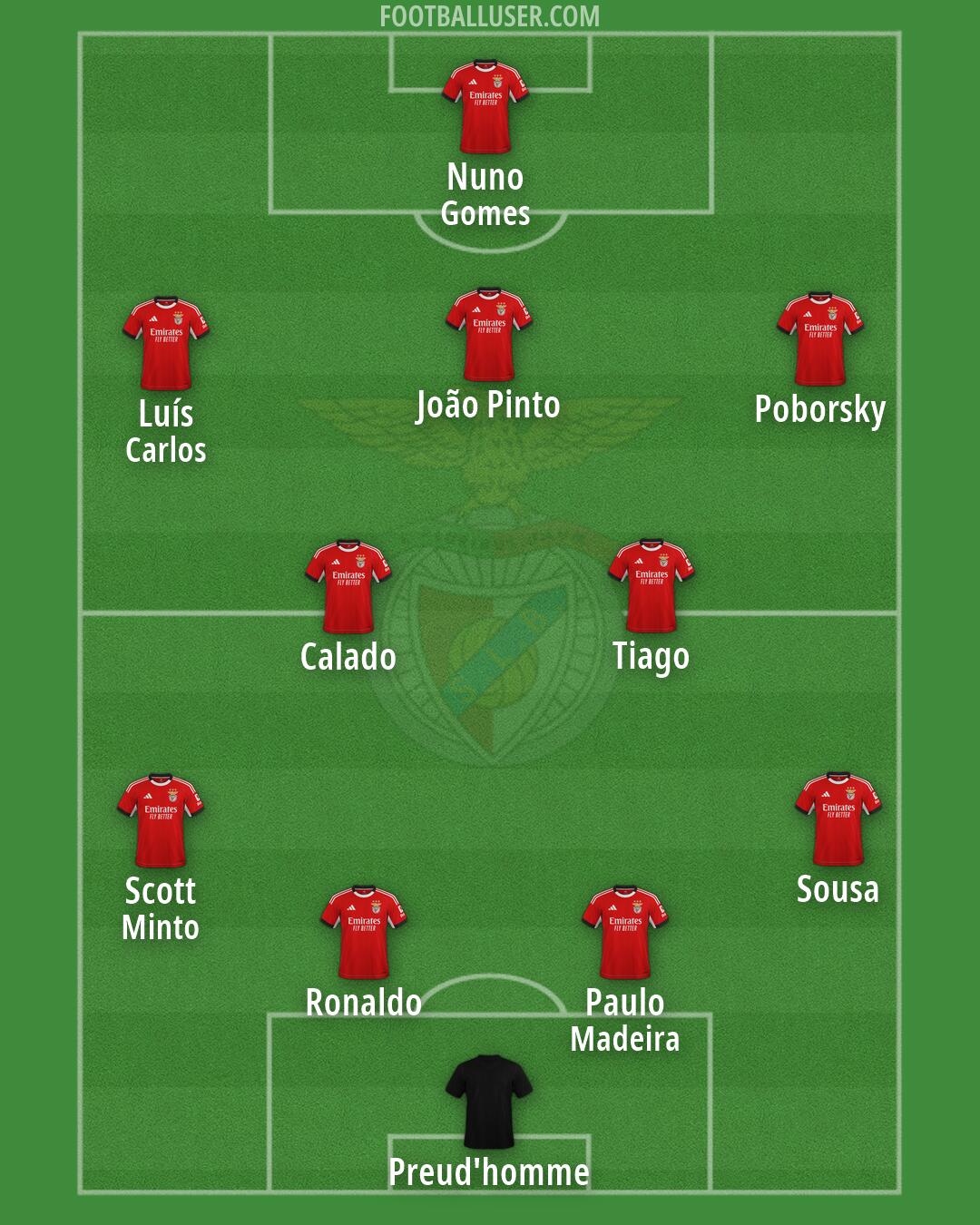 SL Benfica Formation 2026