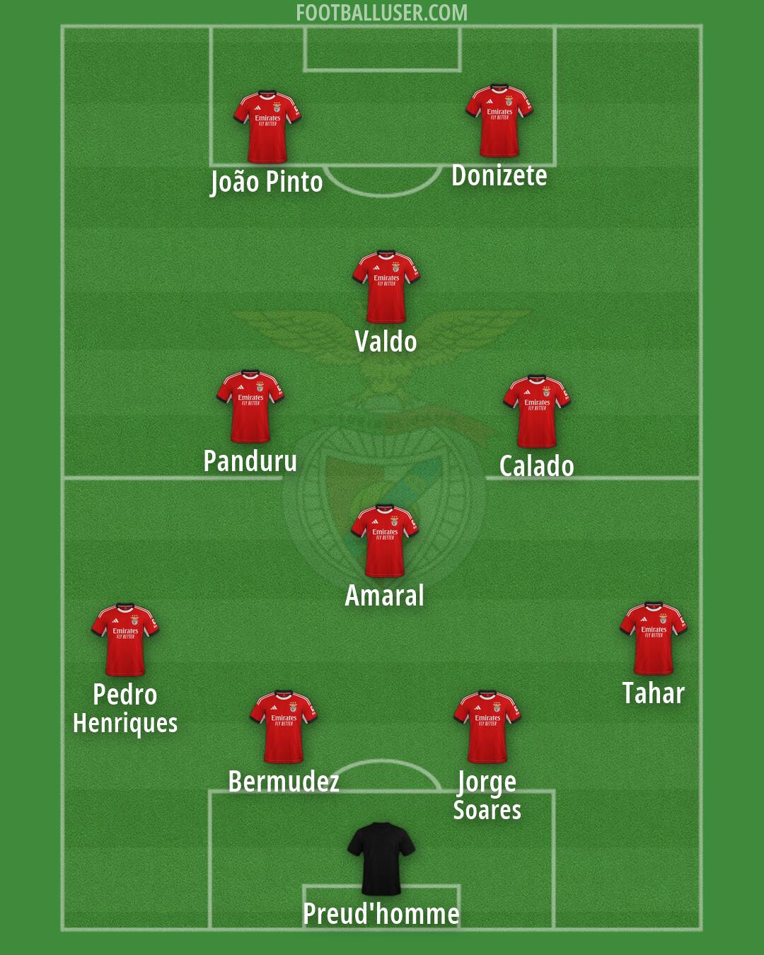 SL Benfica Formation 2026