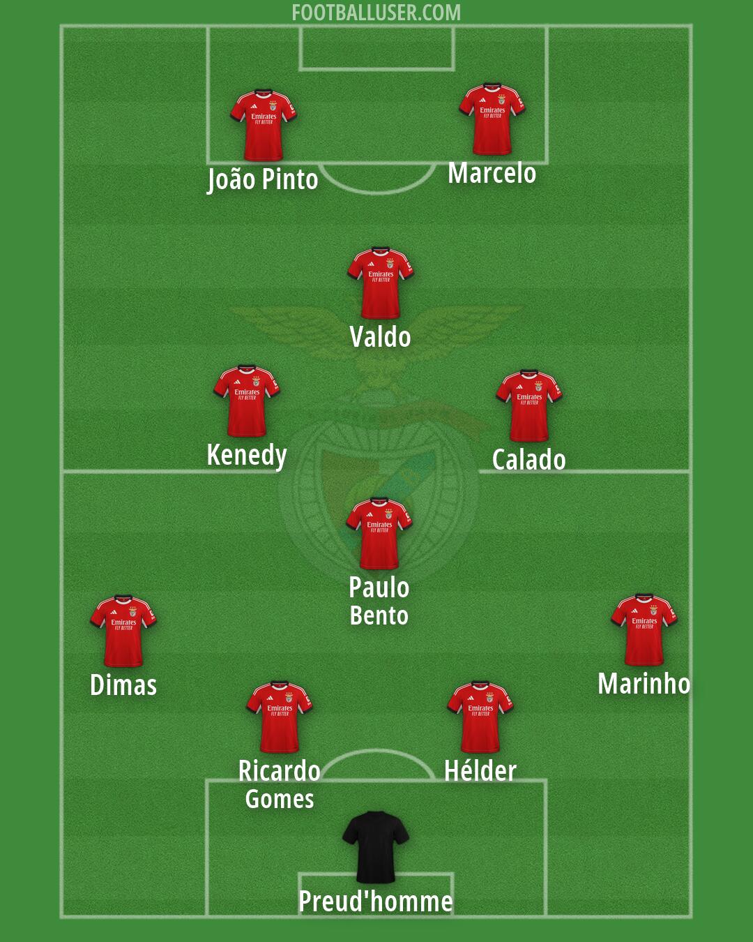 SL Benfica Formation 2026