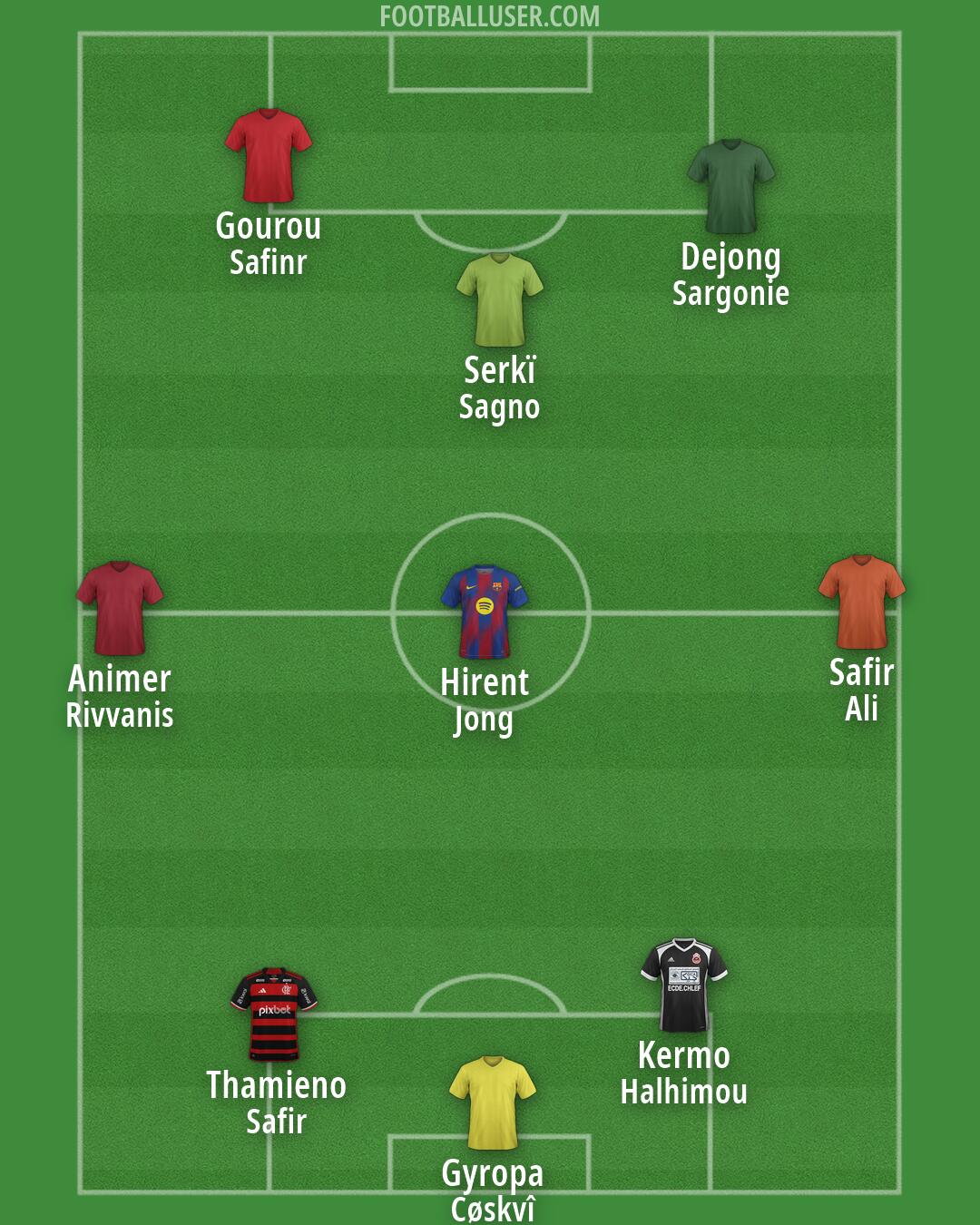 Custom Team Formation 2026