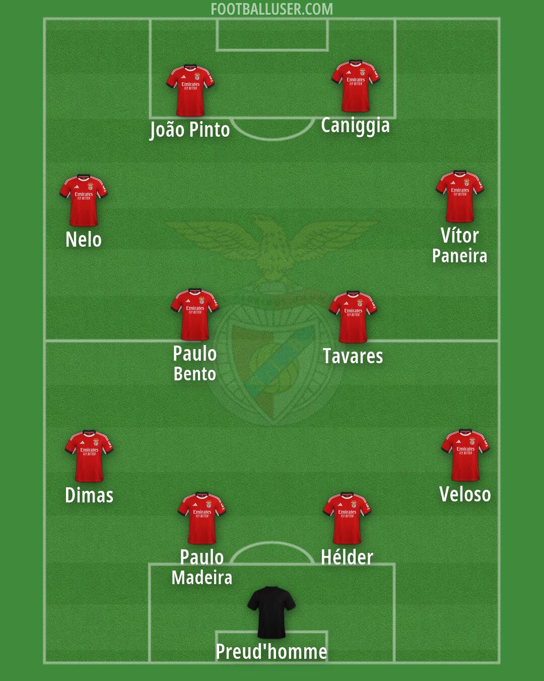 SL Benfica Formation 2026