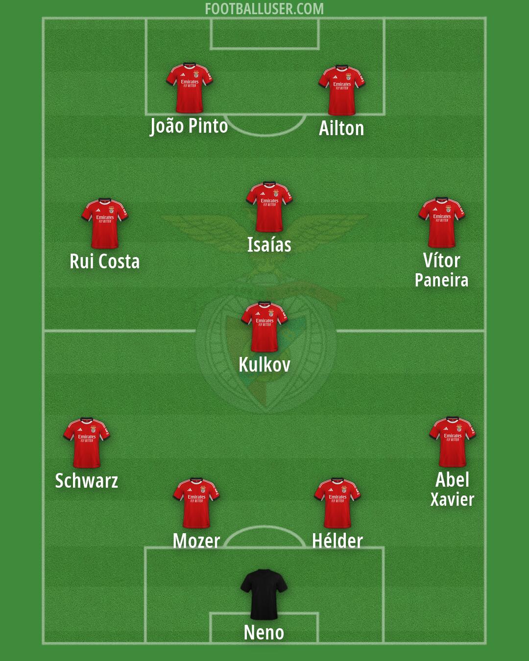 SL Benfica Formation 2026