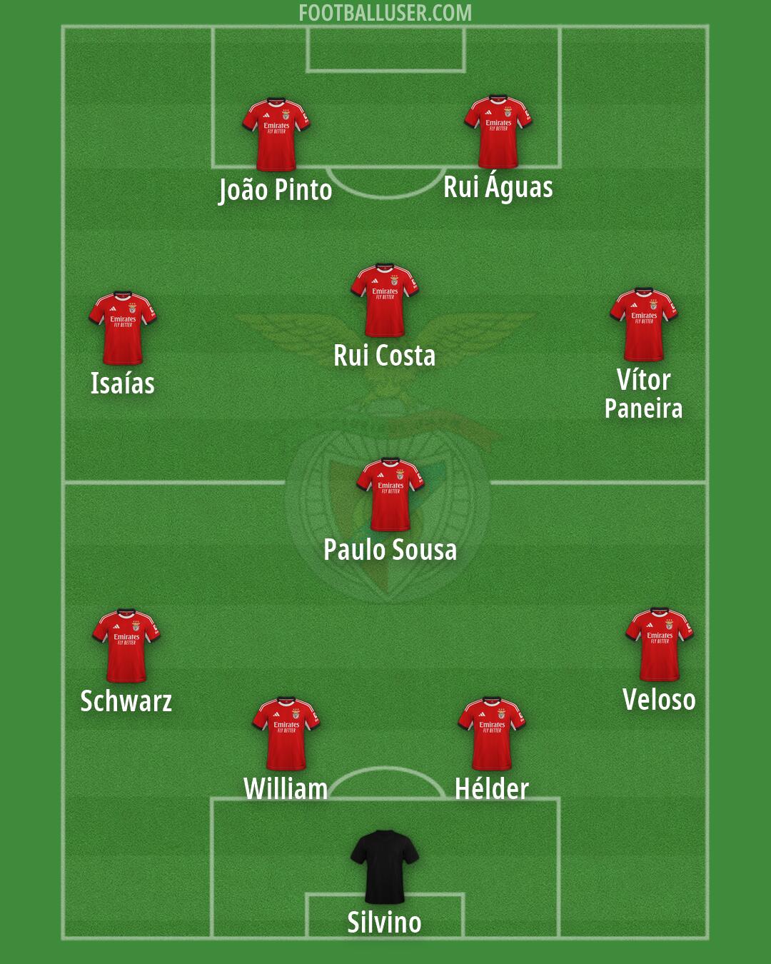 SL Benfica Formation 2026