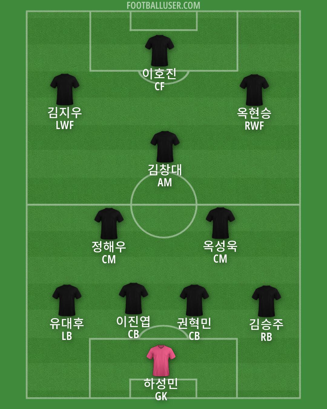 Custom Team Formation 2026